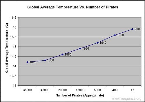 Pirates are cool.